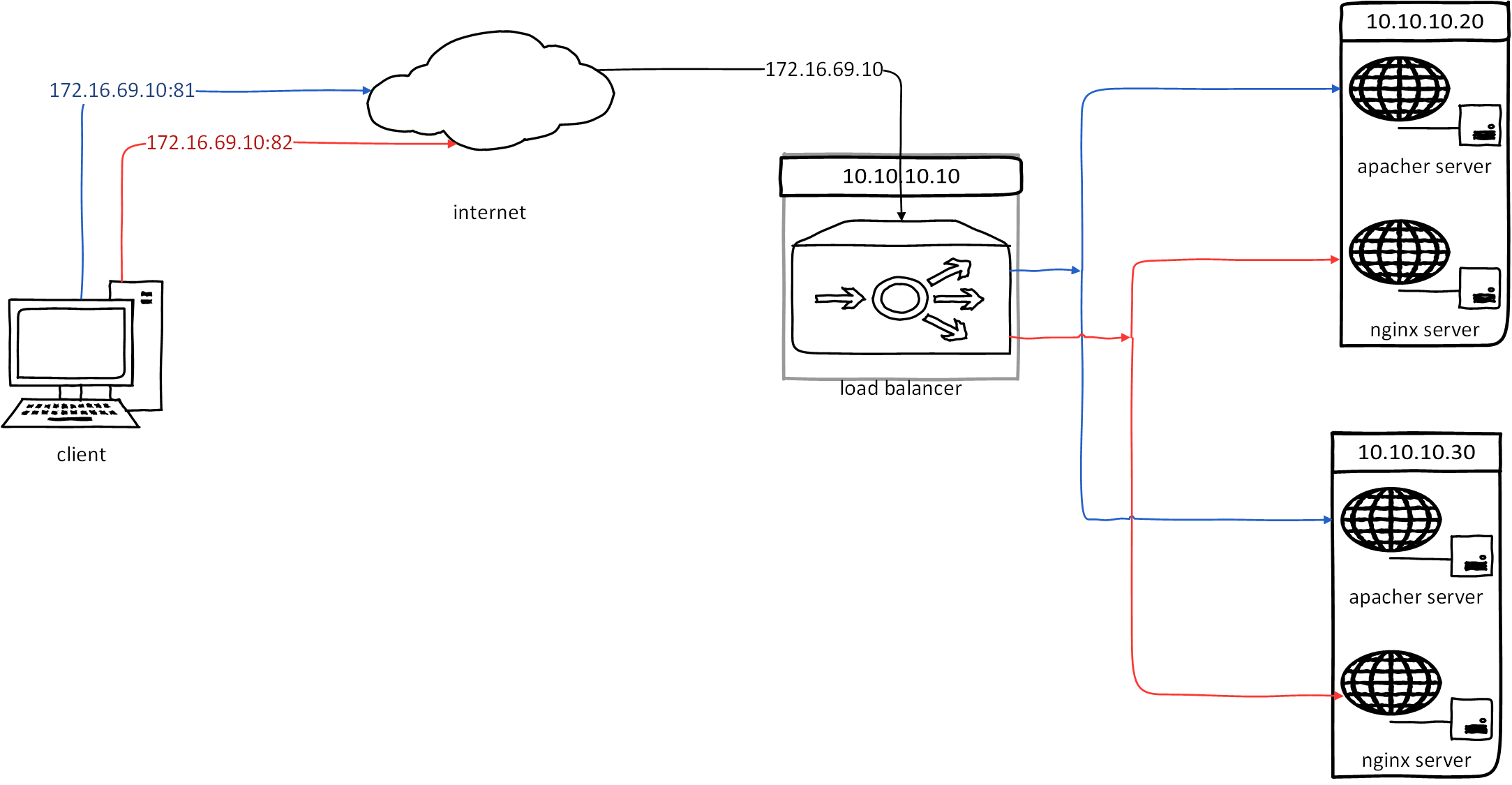Center infomation security